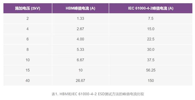 集成開關控製器如何提升係統能效？