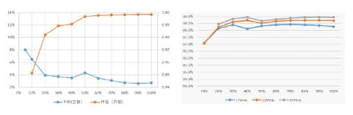 1600W雙路交錯新紀元：無橋圖騰柱TCM_PFC數字電源方案解析