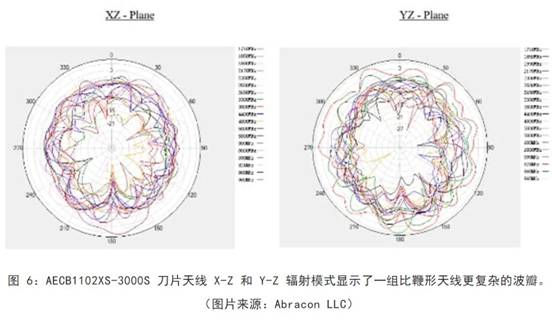 既要支持5G 頻帶又要支持傳統頻帶？你需要一個這樣的天線！
