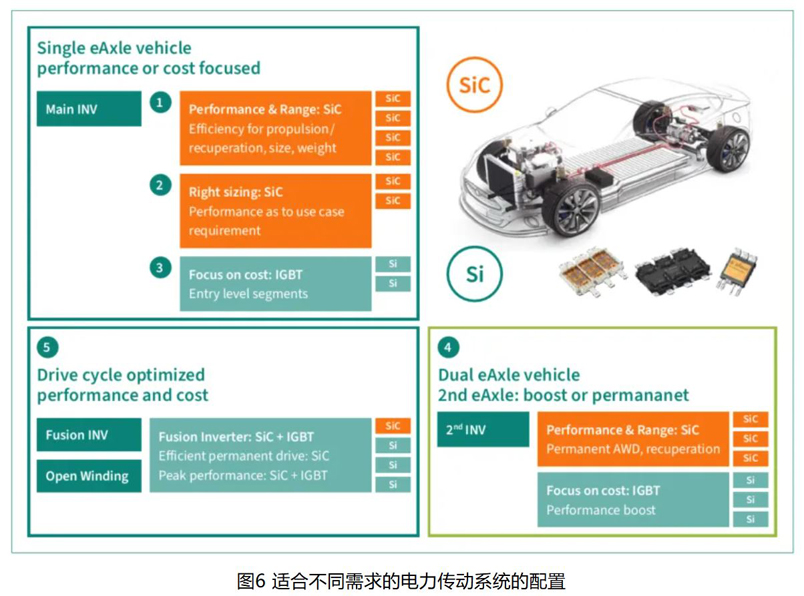 IGBT 還是 SiC ? 英飛淩新型混合功率器件助力新能源汽車實現高性價比電驅