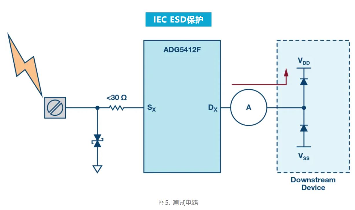 解決模擬輸入IEC係統保護問題