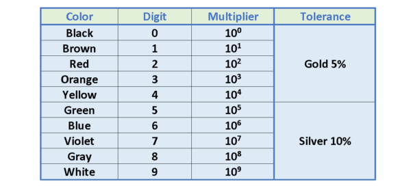 電阻，電動力和功率耗散