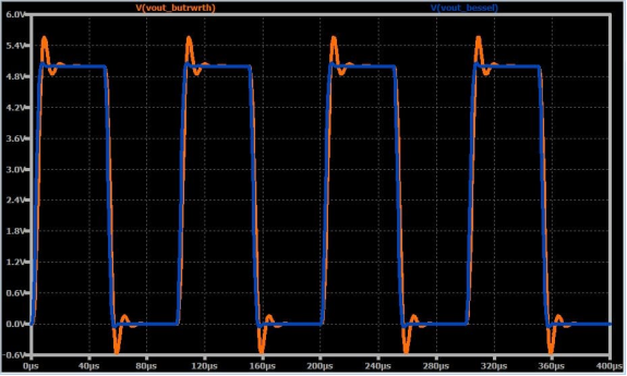 如何將高頻噪聲從信號中濾除掉？