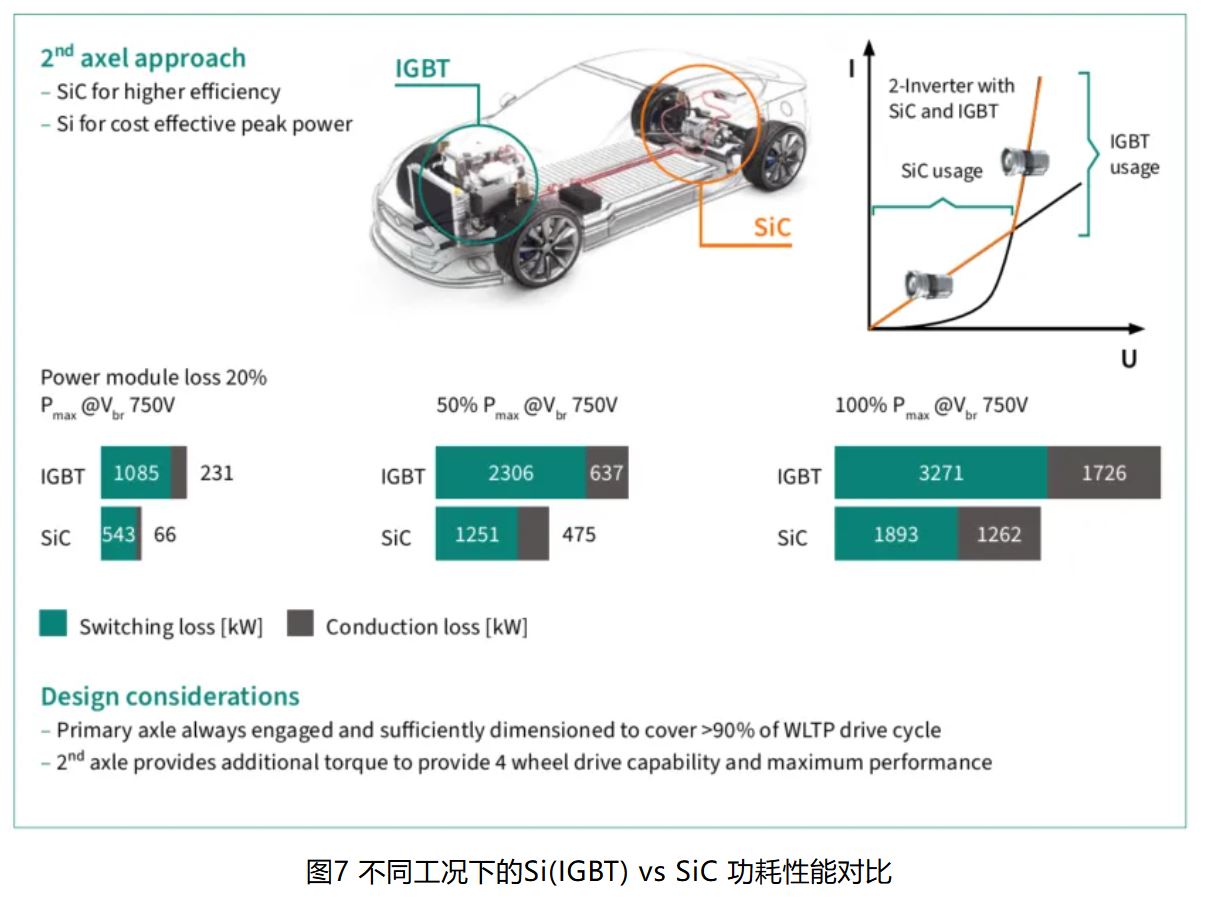 IGBT 還是 SiC ? 英飛淩新型混合功率器件助力新能源汽車實現高性價比電驅