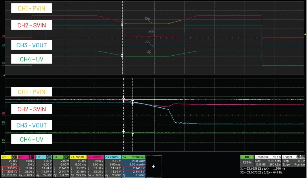 借助熱插拔控製器，確保係統持續穩定運行
