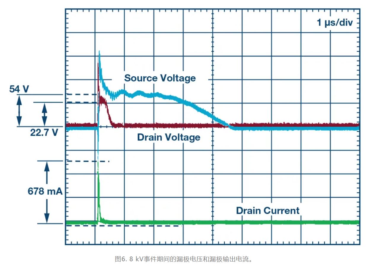 解決模擬輸入IEC係統保護問題