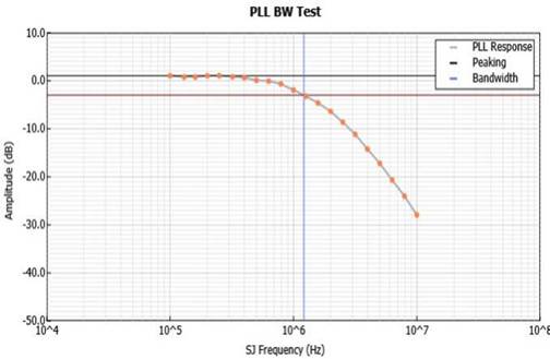泰克自動化接收器測試方案，提升PCIe測試驗證精度與效率