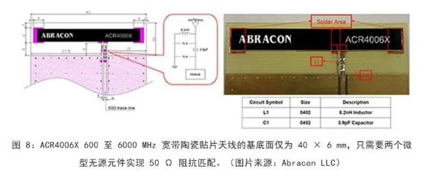 既要支持5G 頻帶又要支持傳統頻帶？你需要一個這樣的天線！