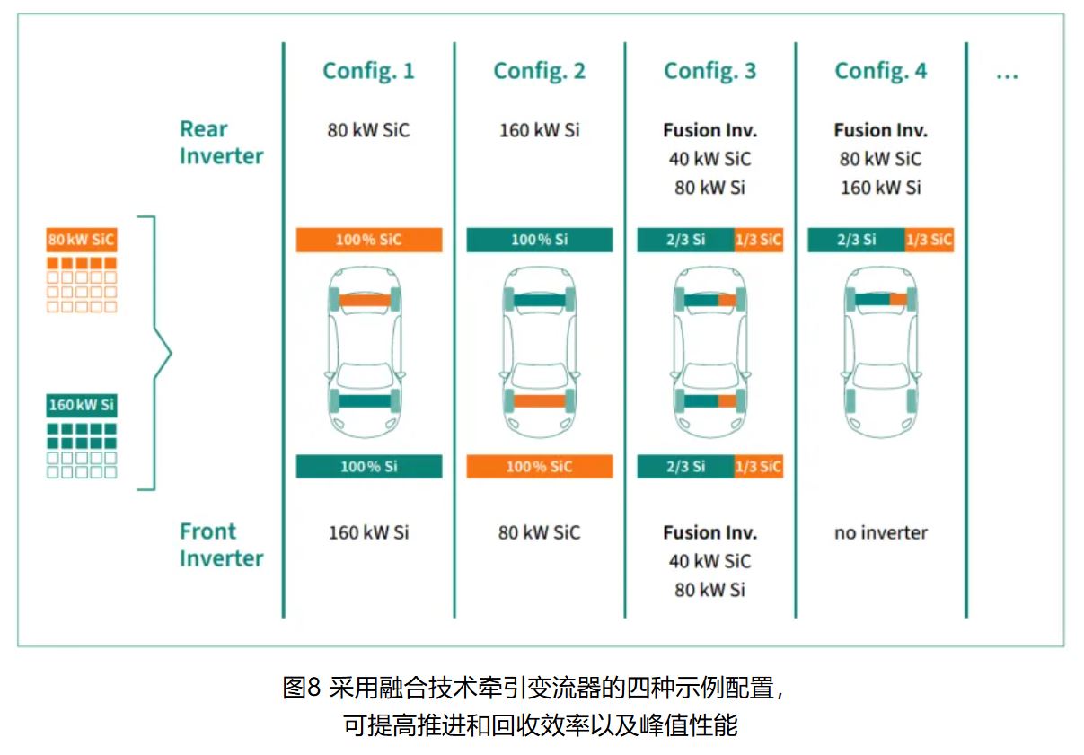 IGBT 還是 SiC ? 英飛淩新型混合功率器件助力新能源汽車實現高性價比電驅