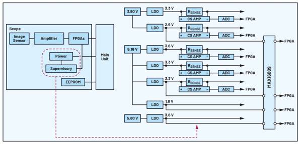 使用合適的窗口電壓監控器優化係統設計