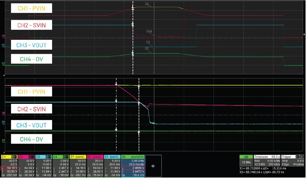 借助熱插拔控製器，確保係統持續穩定運行
