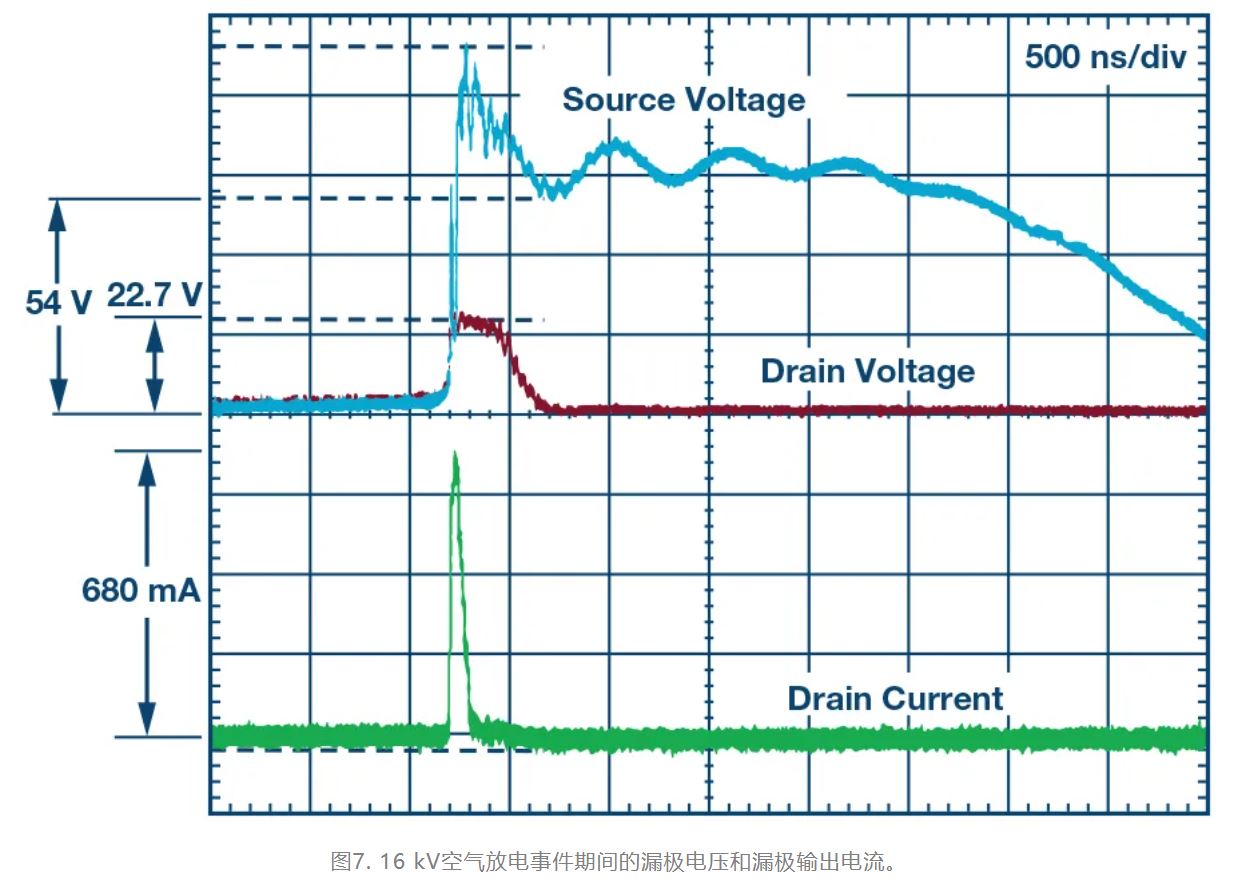 解決模擬輸入IEC係統保護問題