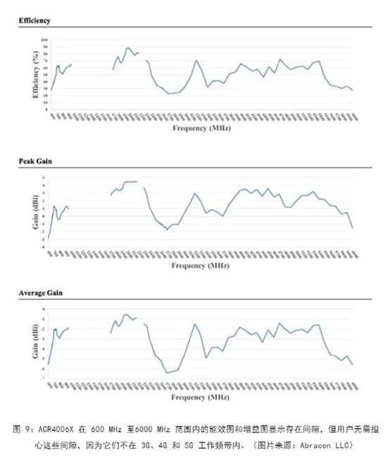 既要支持5G 頻帶又要支持傳統頻帶？你需要一個這樣的天線！