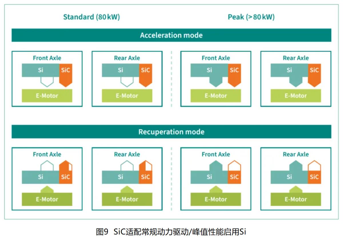 IGBT 還是 SiC ? 英飛淩新型混合功率器件助力新能源汽車實現高性價比電驅