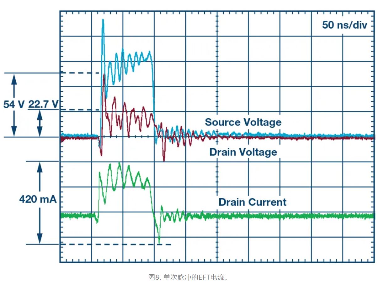 解決模擬輸入IEC係統保護問題
