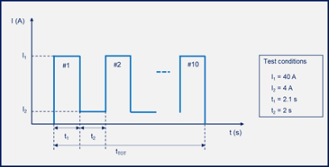 如何為汽車智能配電係統選擇功率開關管