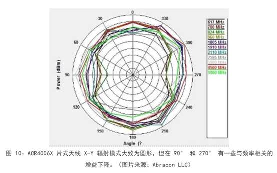 既要支持5G 頻帶又要支持傳統頻帶？你需要一個這樣的天線！