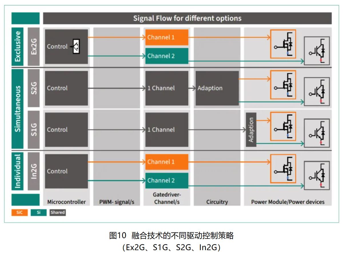 IGBT 還是 SiC ? 英飛淩新型混合功率器件助力新能源汽車實現高性價比電驅