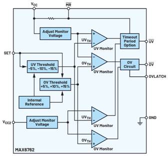 使用合適的窗口電壓監控器優化係統設計