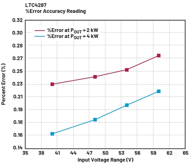 借助熱插拔控製器，確保係統持續穩定運行