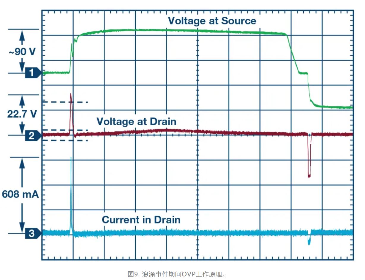 解決模擬輸入IEC係統保護問題
