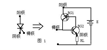 可控矽原理及電路應用解析