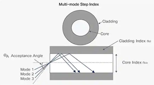 如何在工業應用中實施混合控製網絡