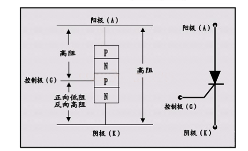 可控矽原理及電路應用解析