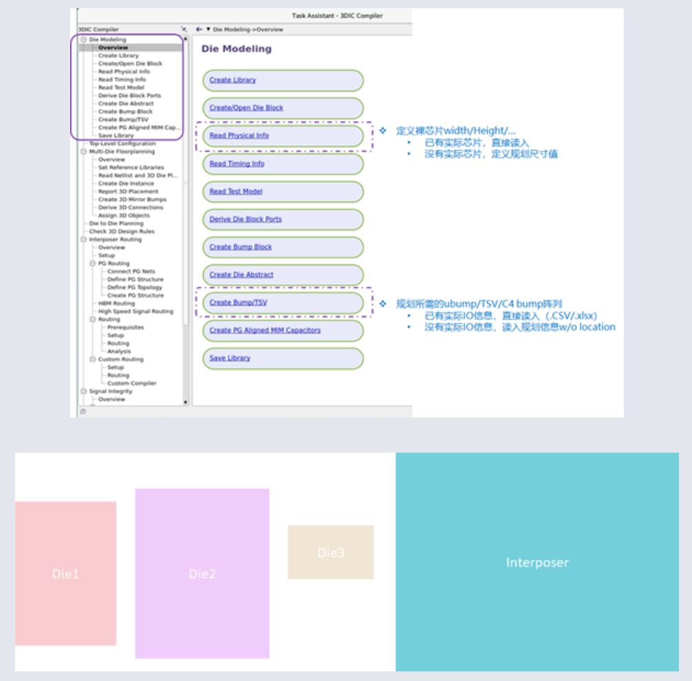 如何在 3DICC 中基於虛擬原型實現多芯片架構探索