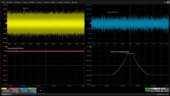 噪聲並非一無是處：如何將噪聲用於測試和電路應用