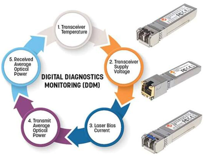 如何在工業應用中實施混合控製網絡