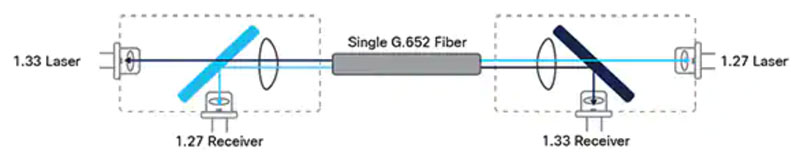 如何在工業應用中實施混合控製網絡