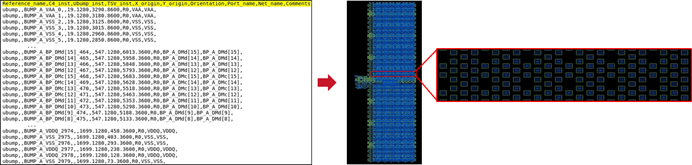 如何在 3DICC 中基於虛擬原型實現多芯片架構探索