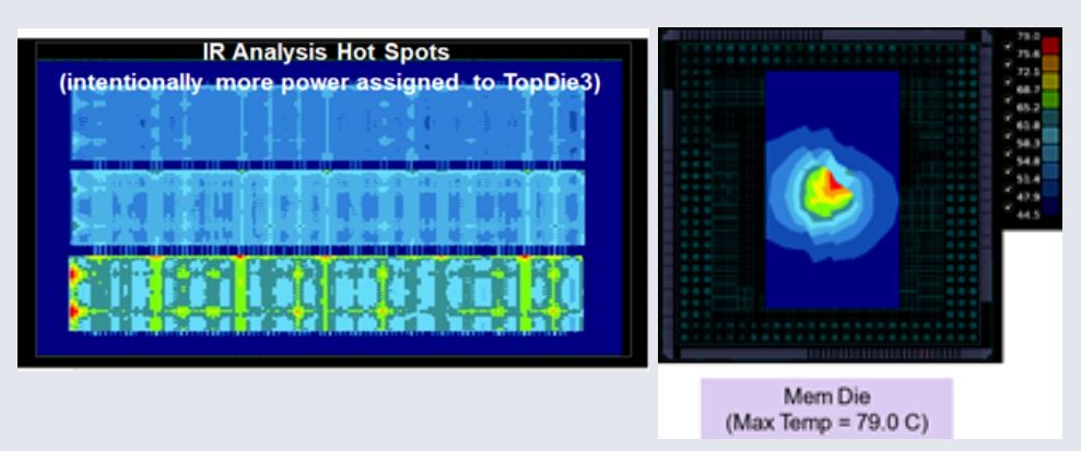 如何在 3DICC 中基於虛擬原型實現多芯片架構探索